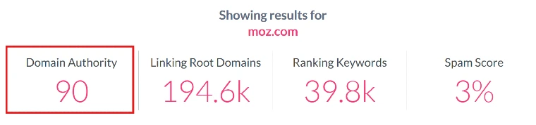 Moz Domain Authority Screenshot
