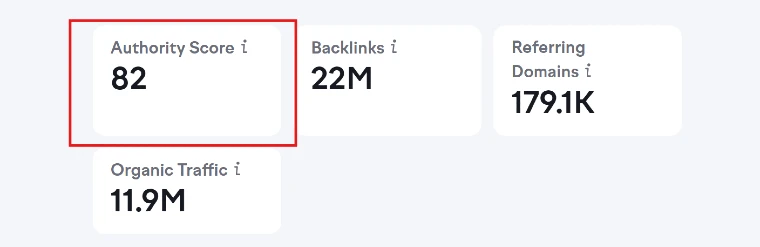 Semrush Authority Score Screenshot