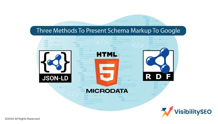 Three Ways to Communicate Schema Markup