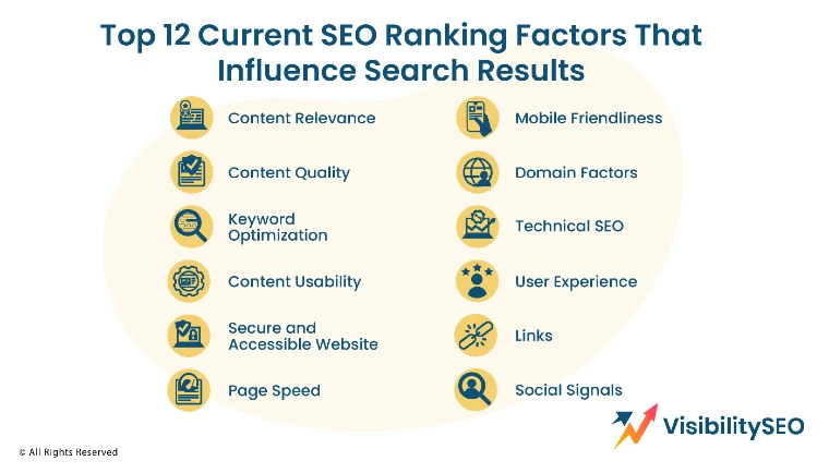 Top 12 Current SEO Ranking Factors That Influence Search Results