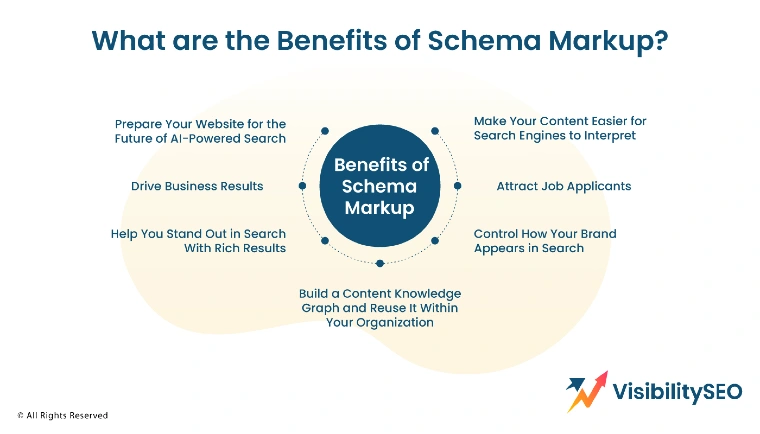 What-are-the-Benefits-of-Schema-Markup