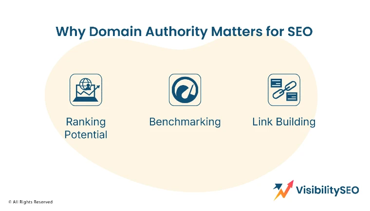Why-Domain-Authority-Matters-for-SEO