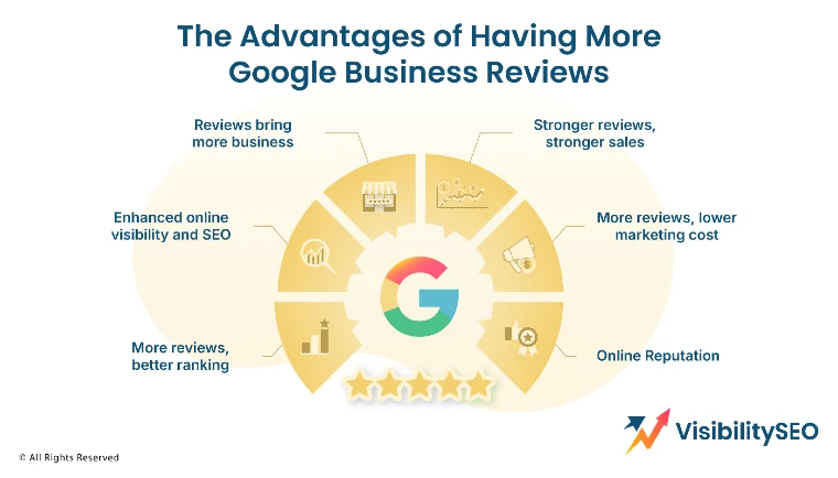 The-Advantages-of-Having-More-Google-Business-Reviews