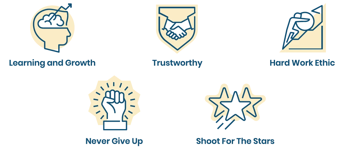 Our Core Values