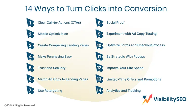 14 Ways to Convert Clicks into Customers