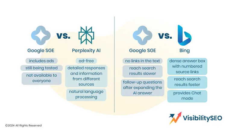 Difference Between Google SGE and Other Tools