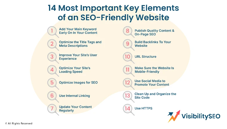 Is your website SEO friendly