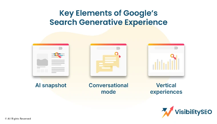 Key Elements of Google’s Search Generative Experience