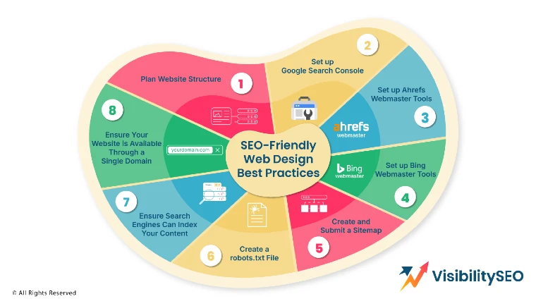 SEO Friendly Web Design Best Practices