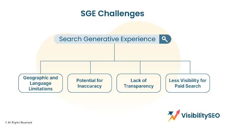 SGE-Challenges
