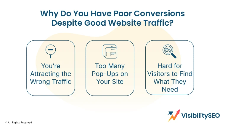 Why Do You Have Poor Conversions Despite Good Website Traffic