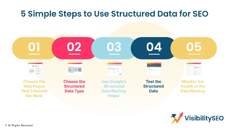 5 Simple Steps to Use Structured Data for SEO