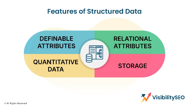 Features of Structured Data