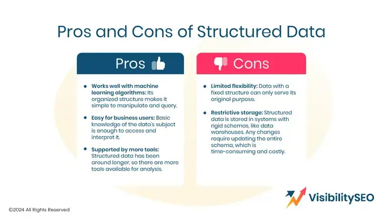 Pros and Cons of Structured Data