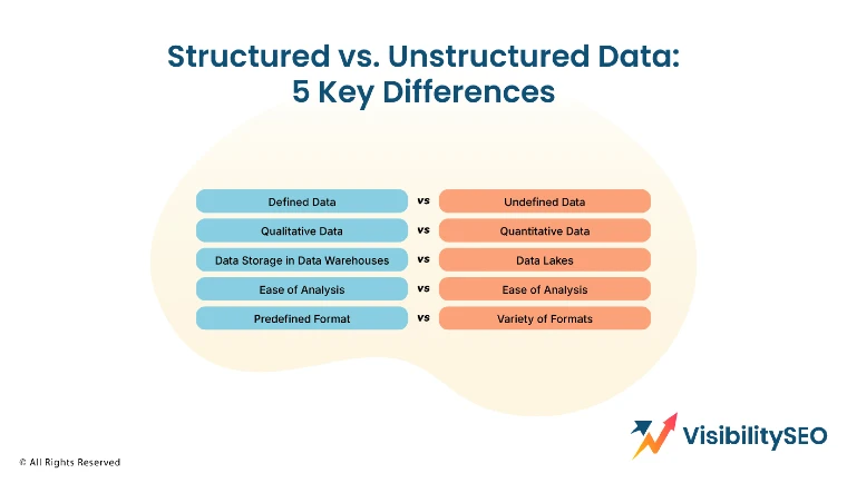 Structured vs. Unstructured Data 5 Key Differences