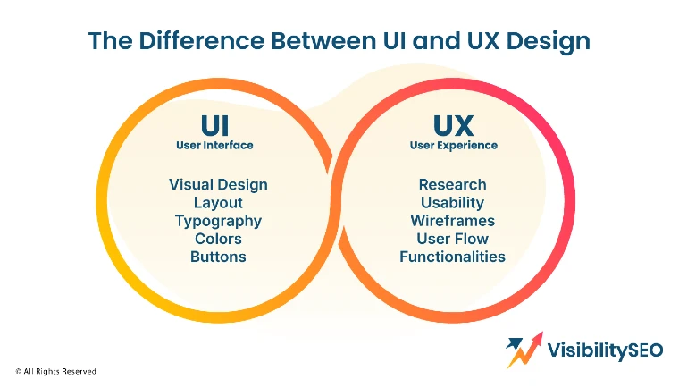 The Difference Between UI and UX Design