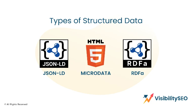 Types of Structured data