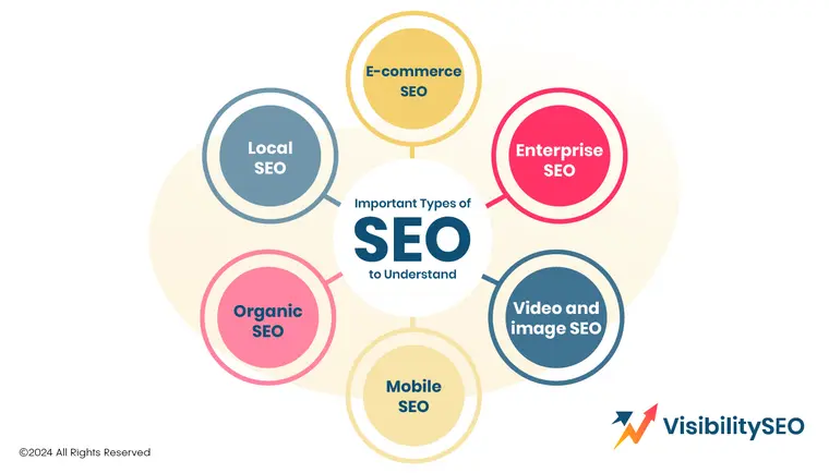 Other Types of SEO
