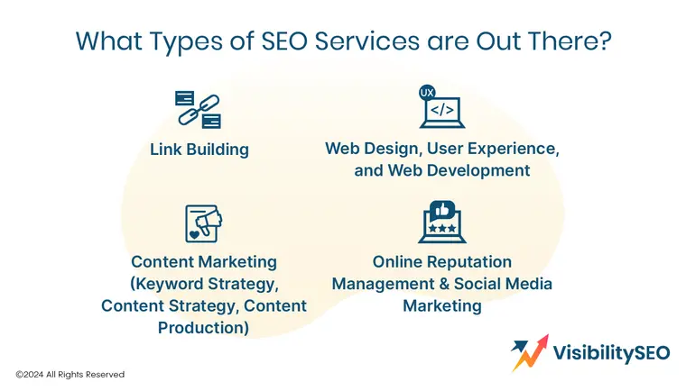 What Types of SEO Services Are There