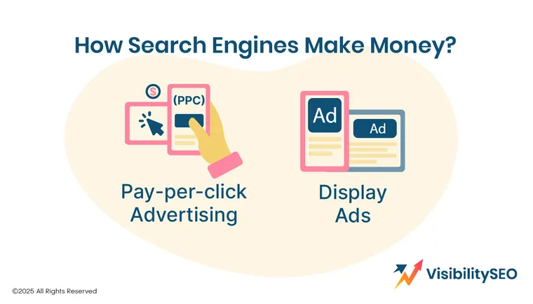 How Search Engines Make Money