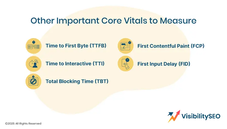 Other Important Core Vitals to Measure