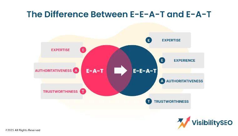 The Difference Between E-E-A-T and E-A-T