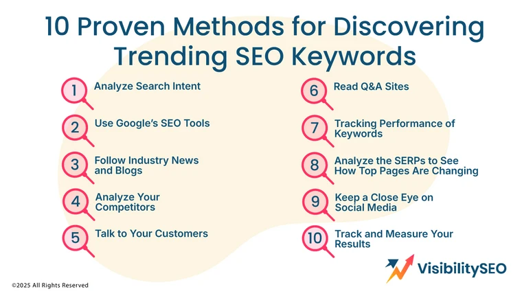 10-Proven-Methods-for-Discovering-Trending-SEO-Keywords