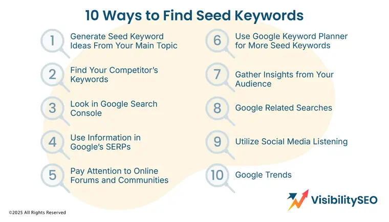10 Ways to Find Seed Keywords