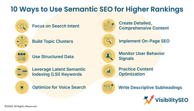 10-Ways-to-Use-Semantic-SEO-for-Higher-Rankings