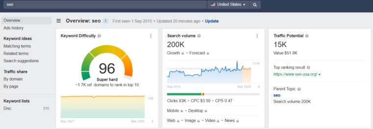 Ahrefs-Keyword-Performance-Screenshot