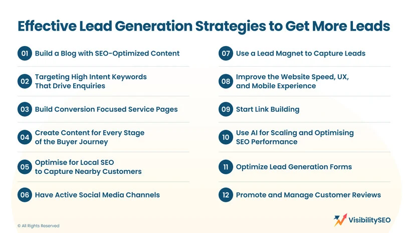 Effective Lead Generation Strategies to Get More Leads - Visibility SEO