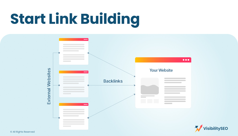 Start Link Building - Visibility SEO