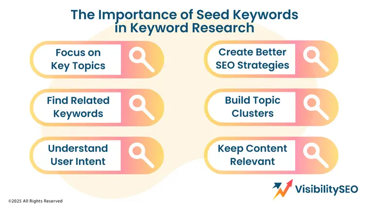 The Importance of Seed Keywords in Keyword Research