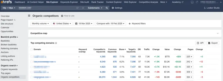 Ahrefs Backlink Checker Screenshot
