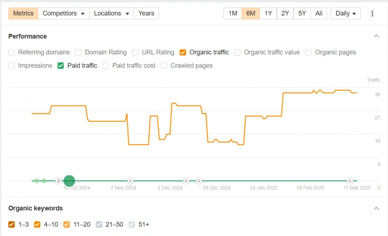 Ahrefs-Screenshot-2