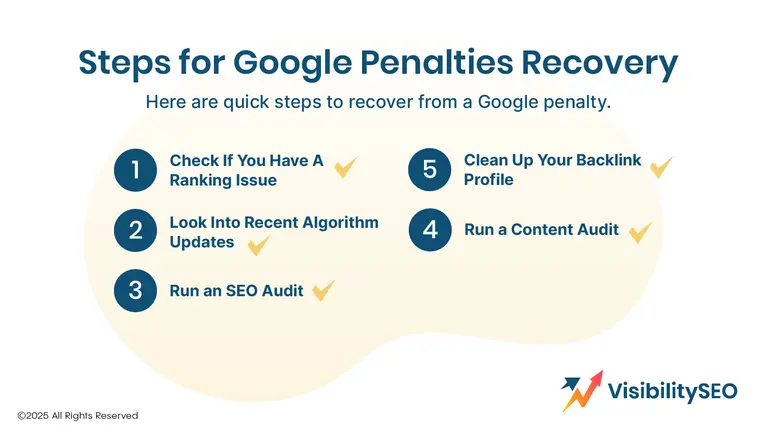 Steps for Google Penalties Recovery