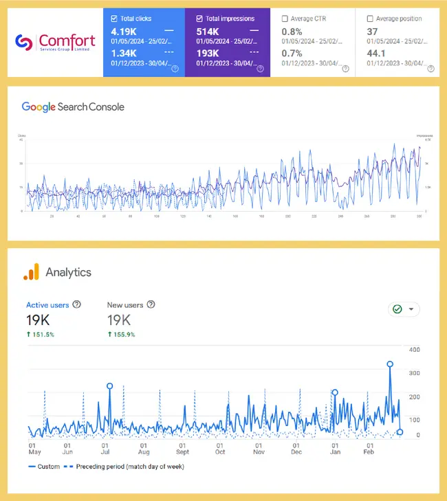 comfortservice stats 2