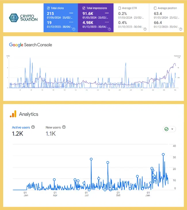 cryptoptaxation stats 