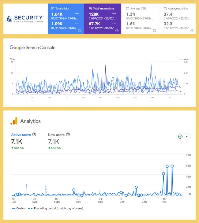 security everywhere stats 