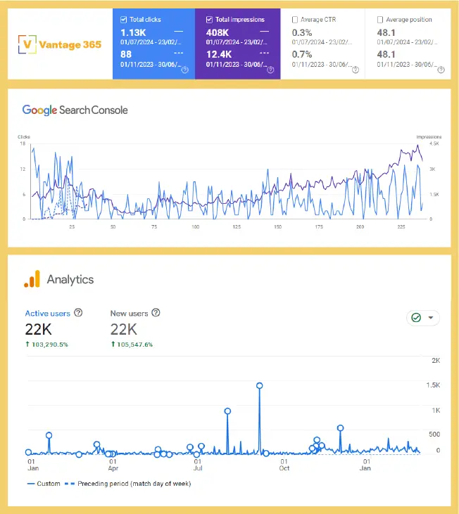 V365 stats 
