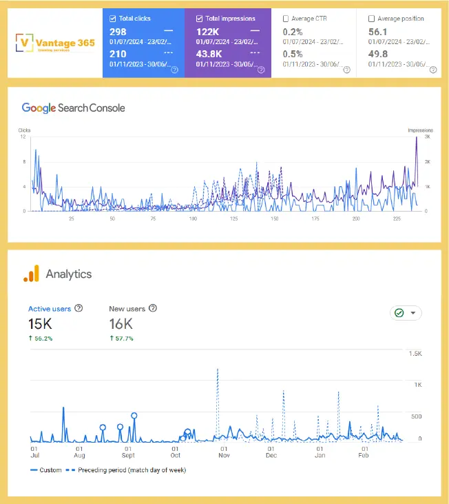 V365 training stats 