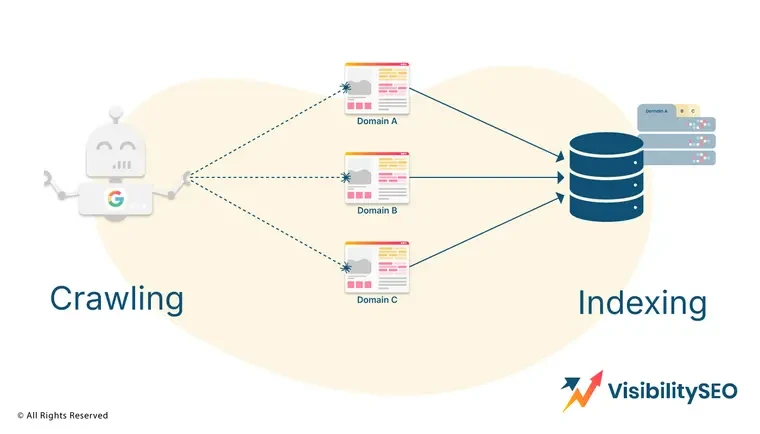 Improve Crawl Budget Efficiency for Better Search Engine Indexing