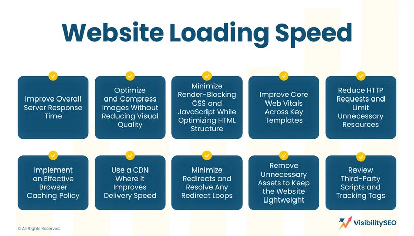 Website Loading Speed - Visibility SEO Website Loading Speed - Visibility SEO