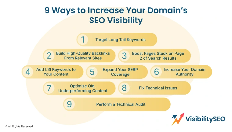9 Ways to Increase Your Domain’s SEO Visibility