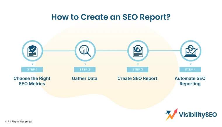 How to Create an SEO Report - Visibility SEO