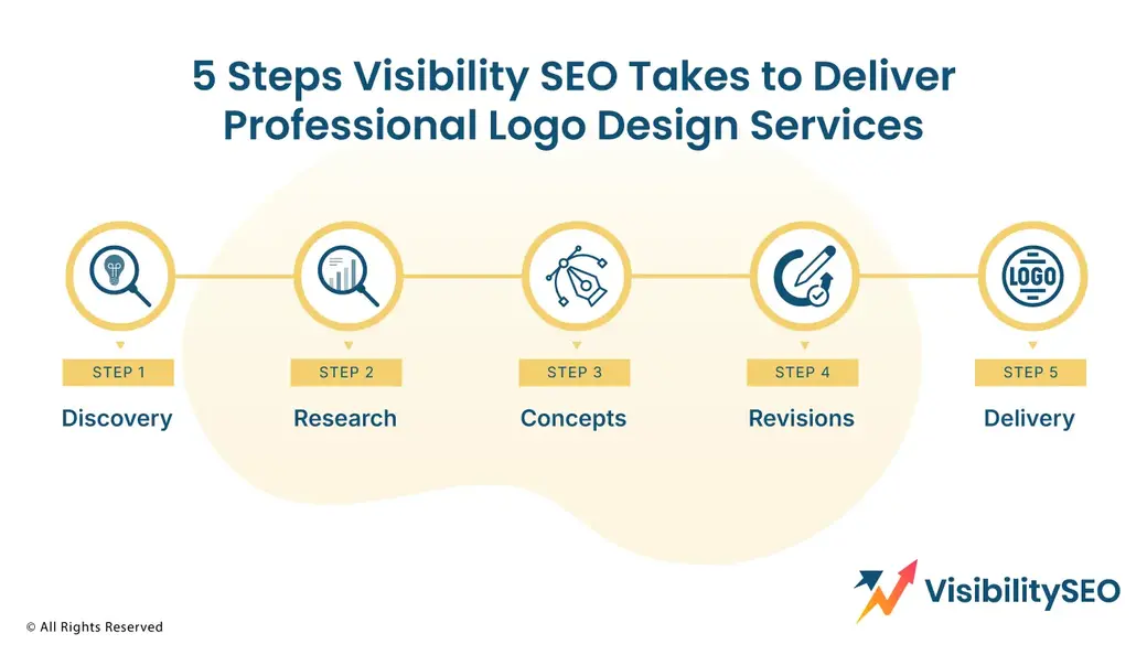 5 Steps Visibility SEO Takes to Deliver Professional Logo Design Services
