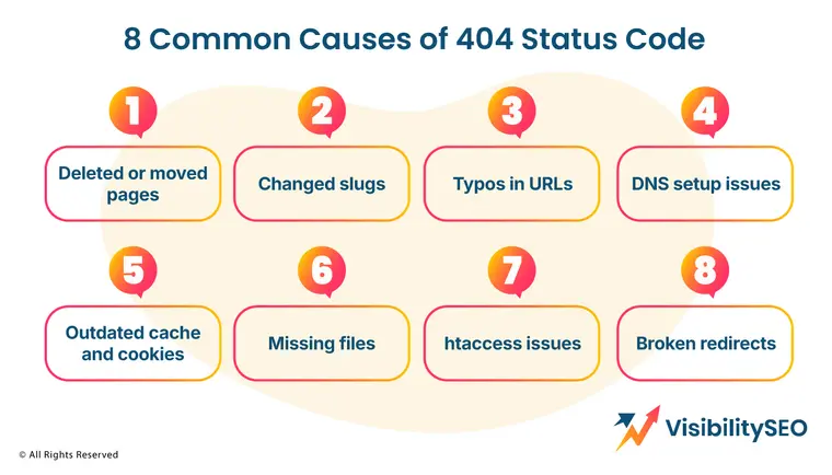 8 Common Causes of 404 Status Code - Visibility SEO