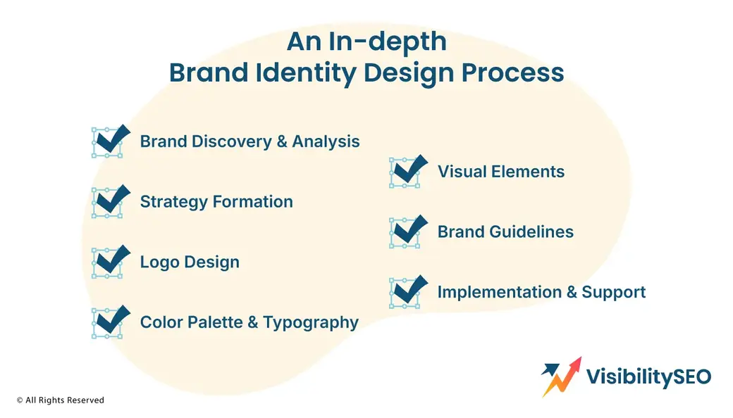 An In-depth Brand Identity Design Process