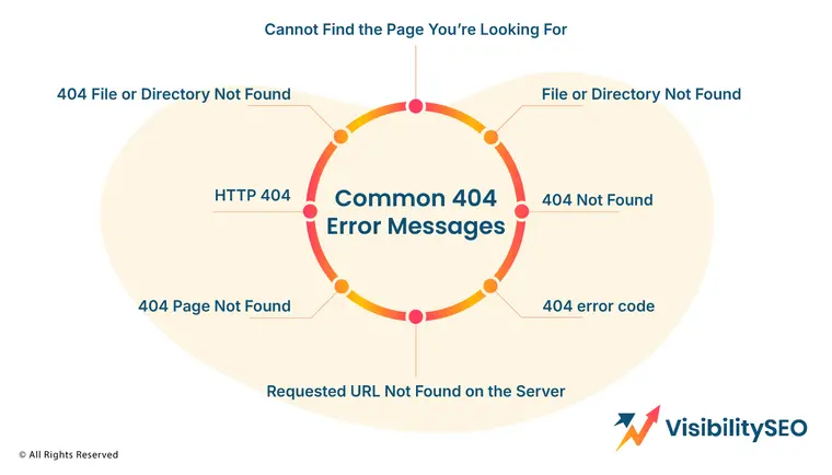 Common 404 Error Messages - Visibility SEO