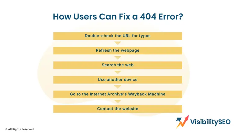 How Users Can Fix a 404 Error? - Visibility SEO